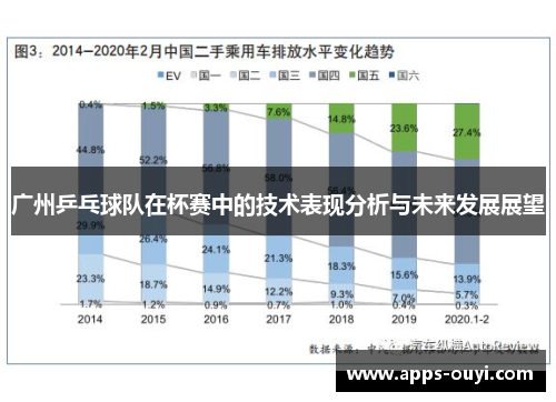 广州乒乓球队在杯赛中的技术表现分析与未来发展展望