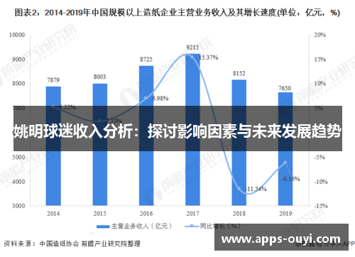姚明球迷收入分析：探讨影响因素与未来发展趋势